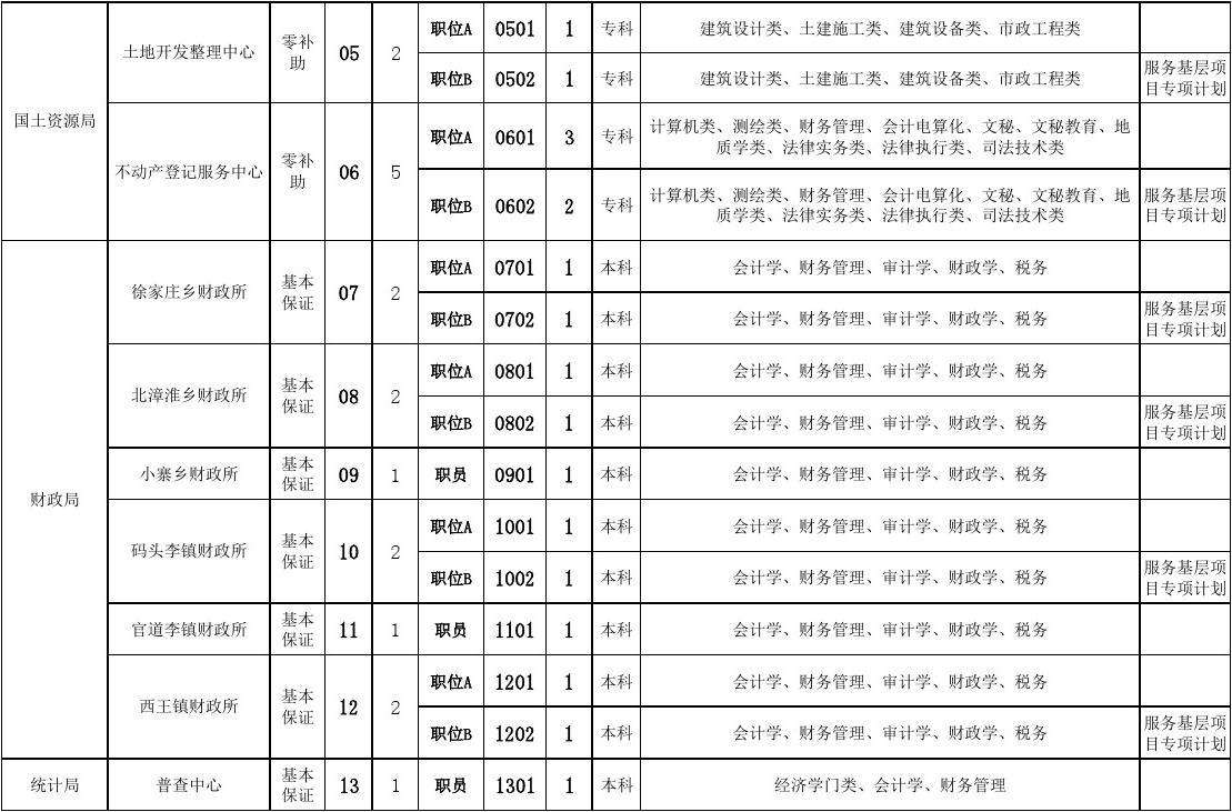 2017韶关事业单位人员收入的简单介绍