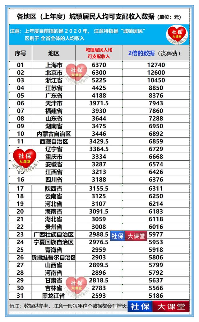 公务员事业单位丧葬费2016的简单介绍