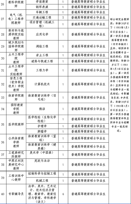 湖南永州事业单位考试(零陵事业单位招聘2019)