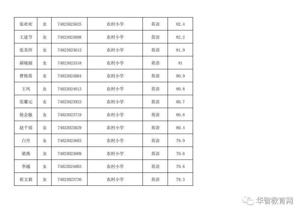 2017吕梁电化事业单位(吕梁事业单位多少分能入围了)