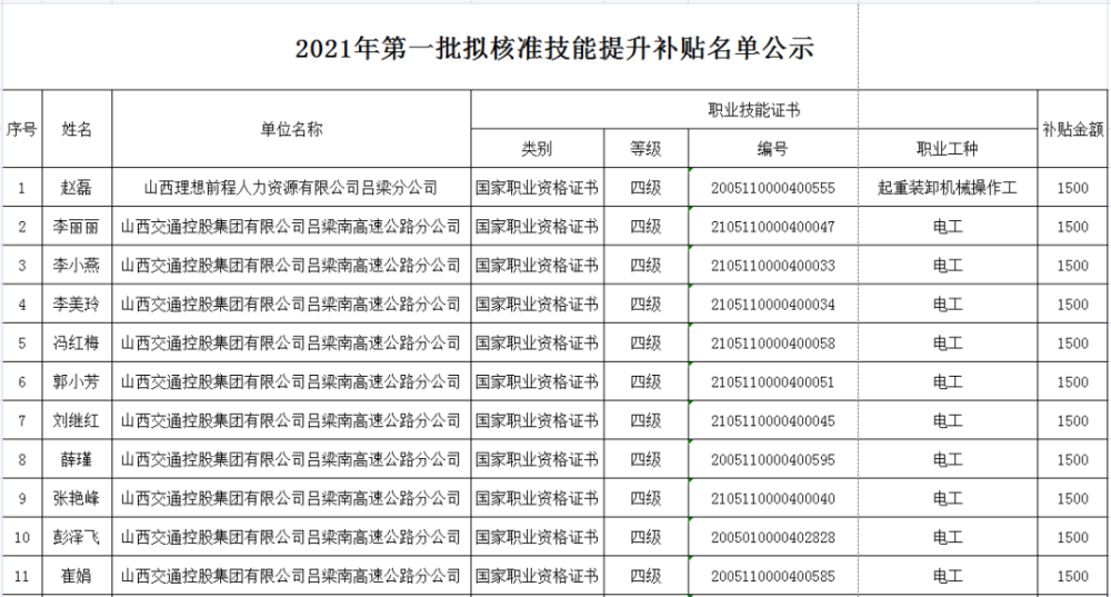 2017吕梁电化事业单位(吕梁事业单位多少分能入围了)