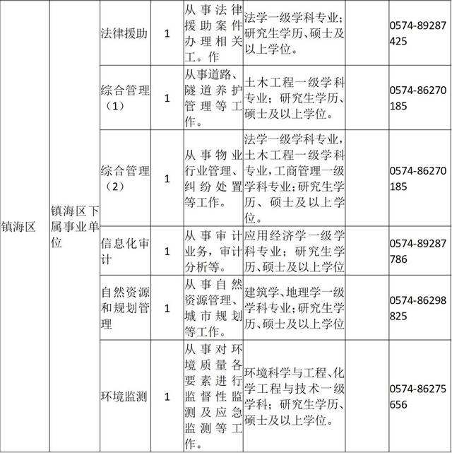 浙江宁波市事业单位招聘(宁波事业单位招聘2021)