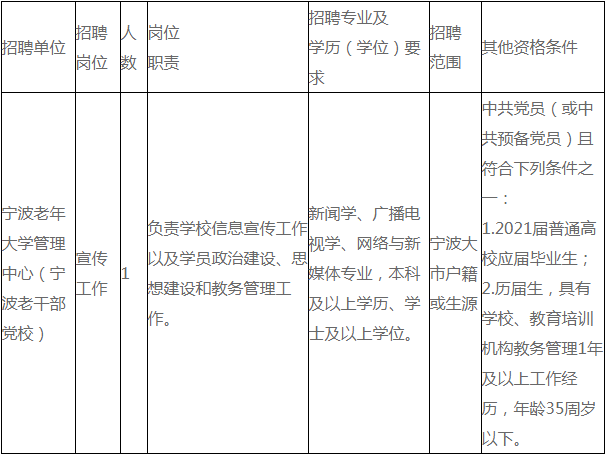 浙江宁波市事业单位招聘(宁波事业单位招聘2021)