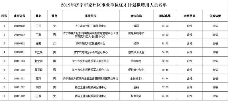 济宁兖州市事业单位招聘(山东省属事业单位公开招聘简章)