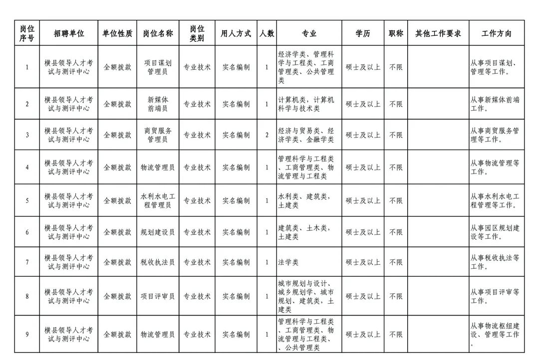 济宁兖州市事业单位招聘(山东省属事业单位公开招聘简章)