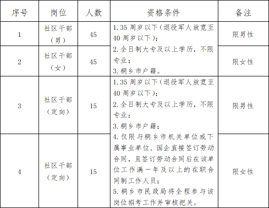 桐乡事业单位考试网(西安人事考试信息官网)