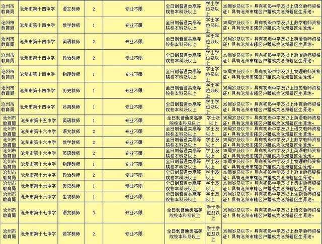 沧州运河事业单位(沧州党群事业单位招聘)