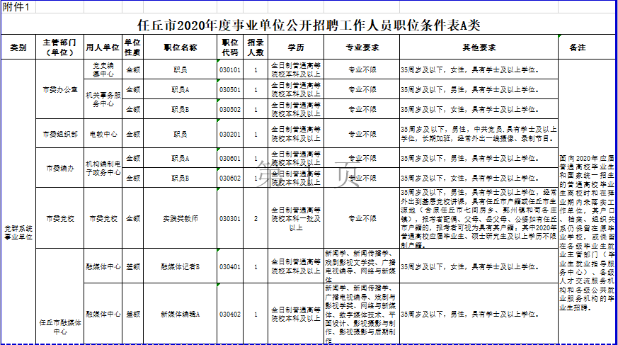 沧州运河事业单位(沧州党群事业单位招聘)