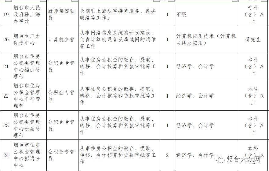 关于烟台机关事业单位岗位招聘启事的信息