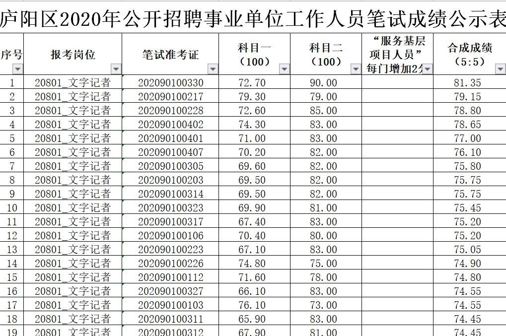 关于直招士官退役考事业单位的信息