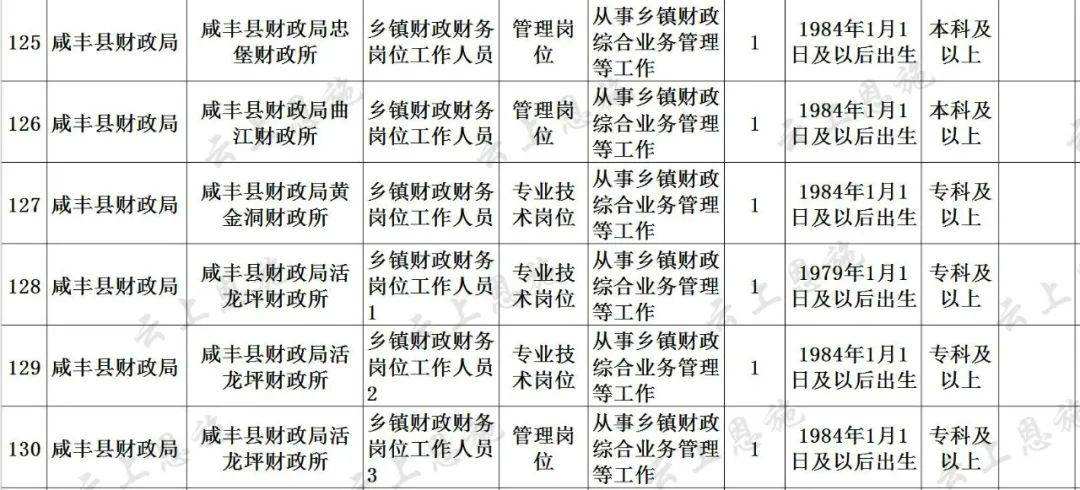 恩施市事业单位要求(2020恩施公开招聘教师)