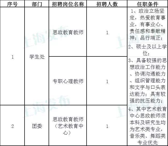 上海事业单位招录取039(上海事业单位笔试分数线2021)