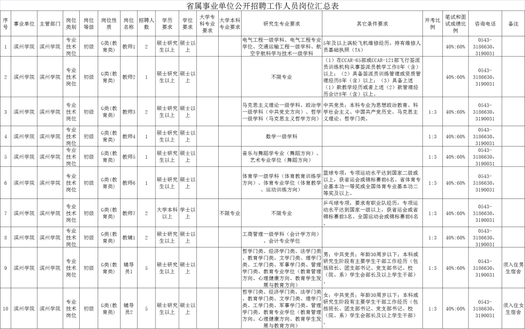阿克苏地区事业单位(阿克苏市最新招聘信息)