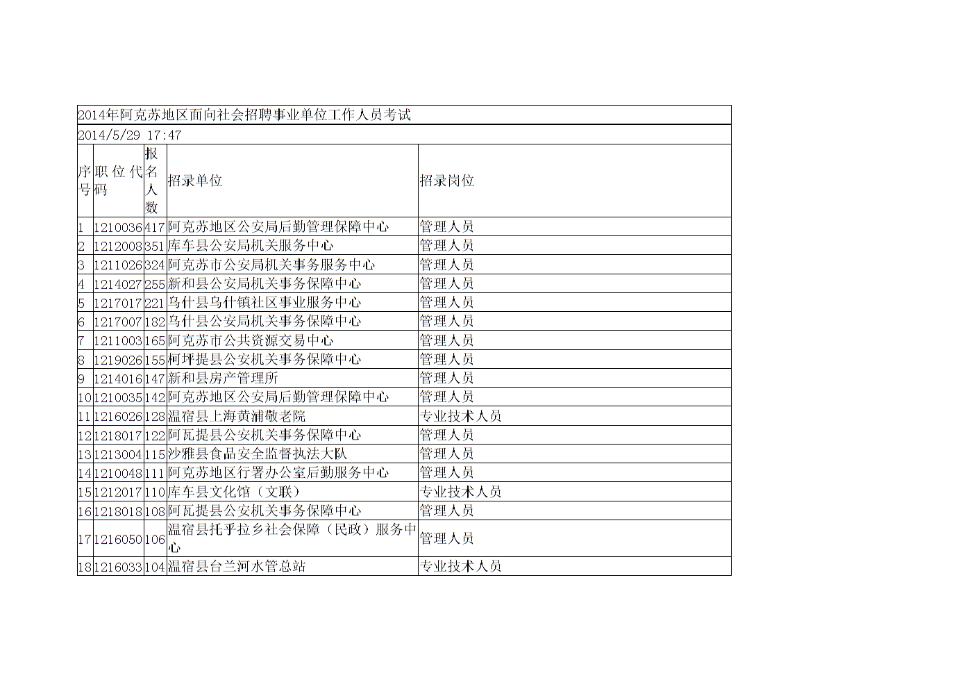 阿克苏地区事业单位(阿克苏市最新招聘信息)