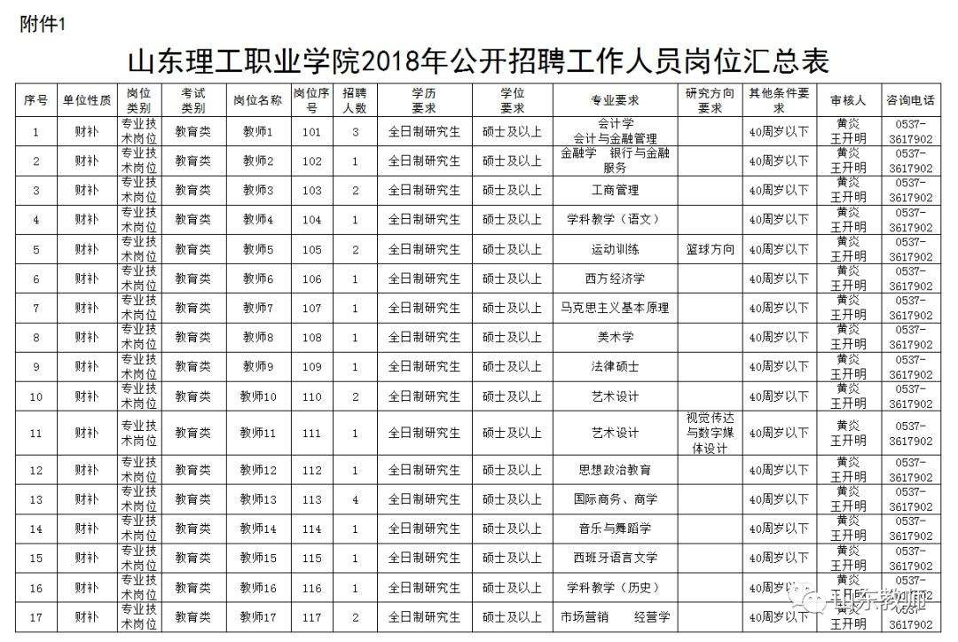 包含济宁都哪些事业单位招聘信息的词条
