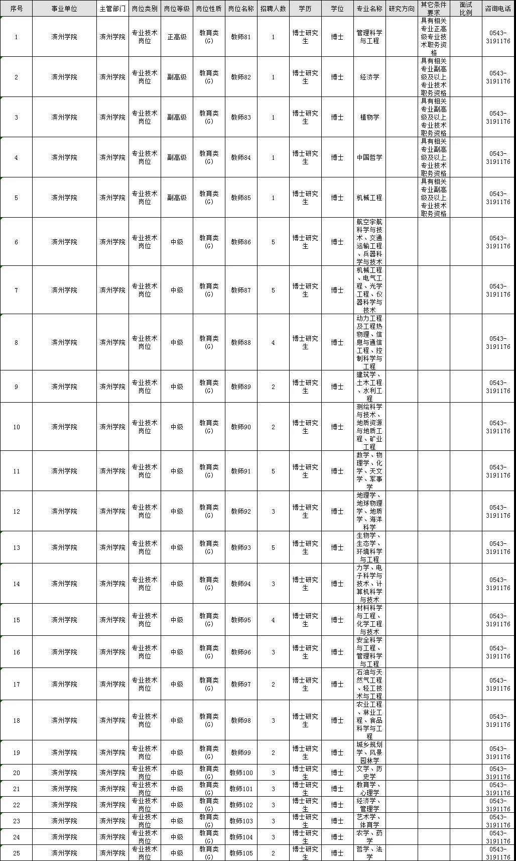 包含济宁都哪些事业单位招聘信息的词条
