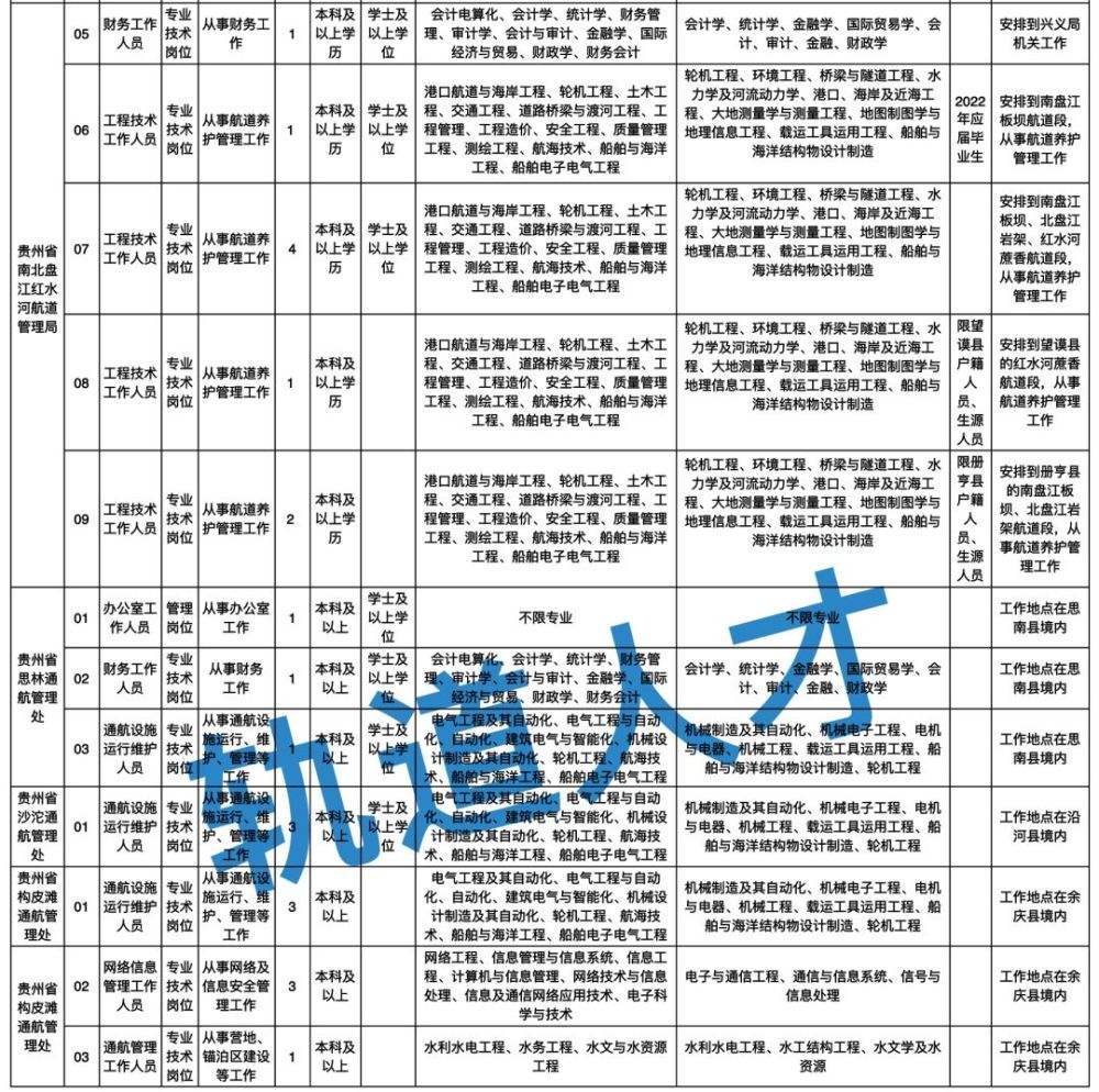 河北交通运输局事业单位招聘的简单介绍