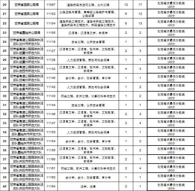河北交通运输局事业单位招聘的简单介绍