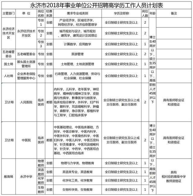 包含2018重庆省属事业单位招聘的词条