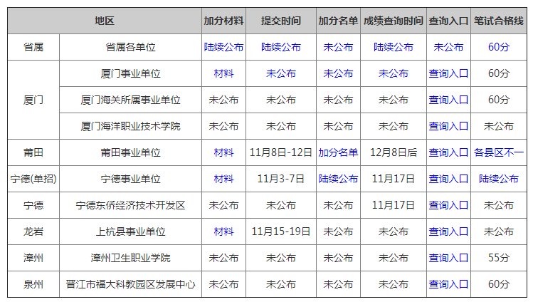 宁德市事业单位笔试(宁德事业单位成绩查询)