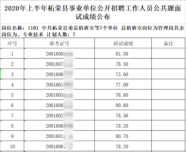 宁德市事业单位笔试(宁德事业单位成绩查询)