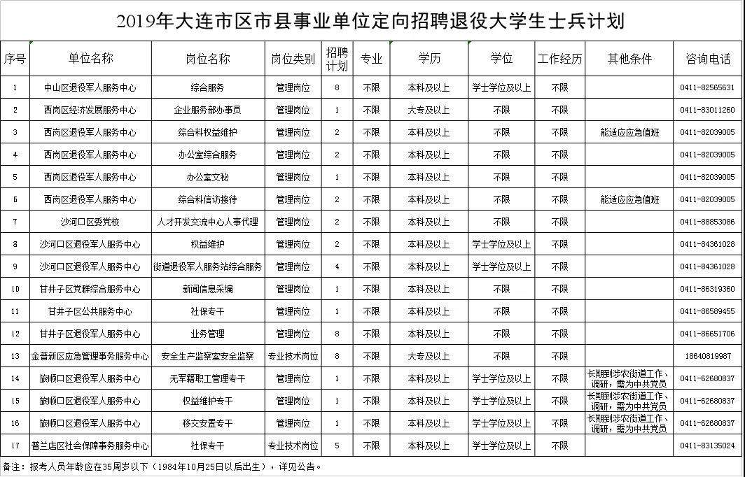 包含大连国企事业单位招聘信息网的词条
