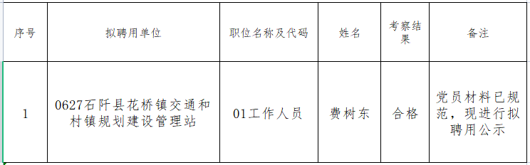 关于2017贵州石阡事业单位的信息