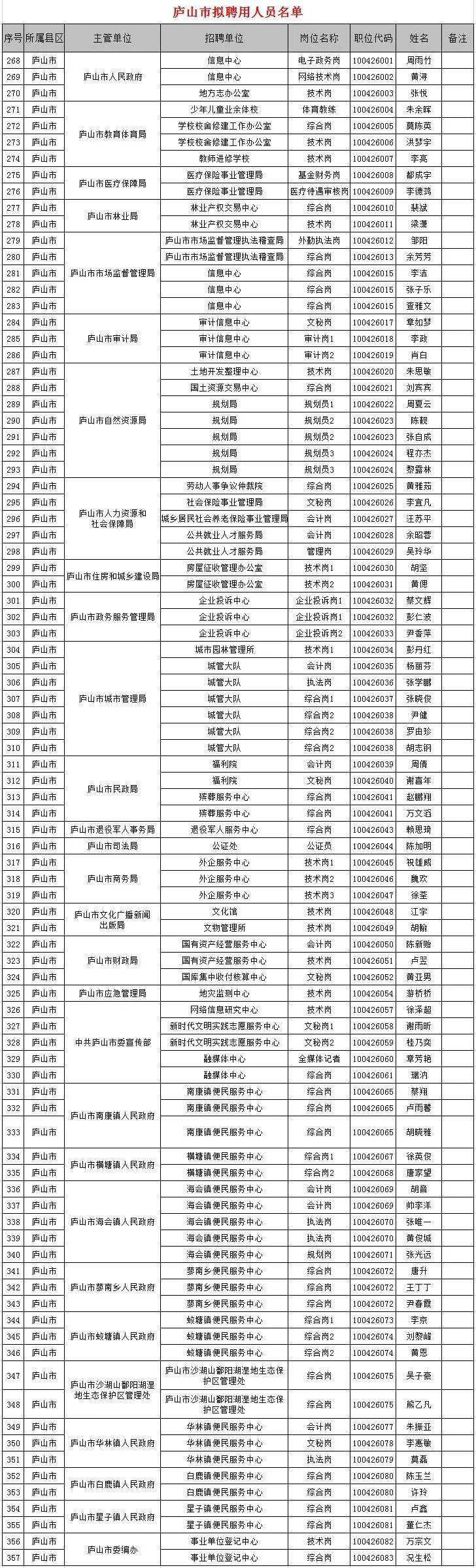 九江企事业单位汇总(2020年九江事业单位公示)