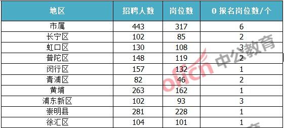 事业单位考题占比(公共基础知识分值分布)