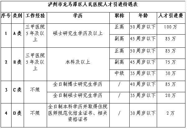 泸州事业单位招聘如何考试(2019年秋季泸州央企招聘)