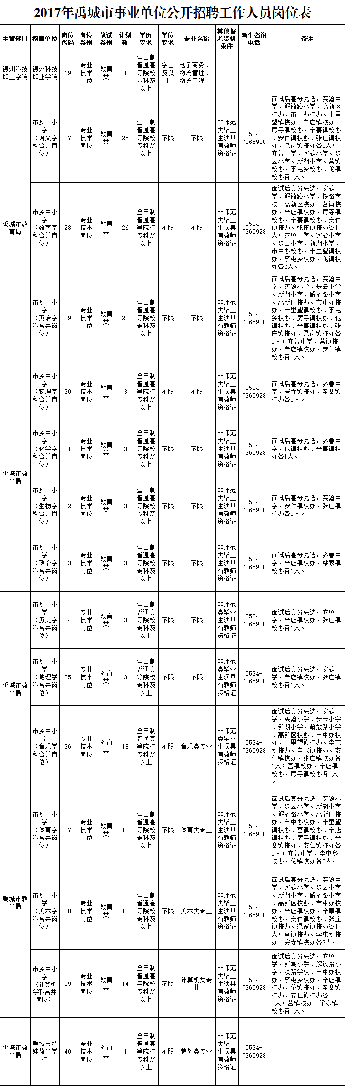 泸州事业单位招聘如何考试(2019年秋季泸州央企招聘)