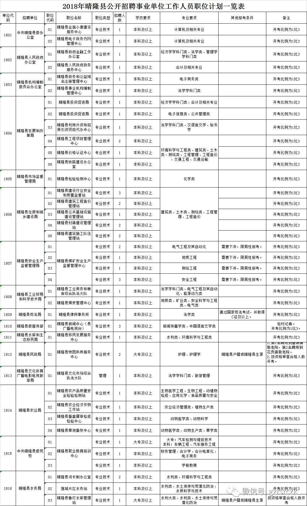 黔西南州事业单位名字查询(兴义市事业单位招聘2021)