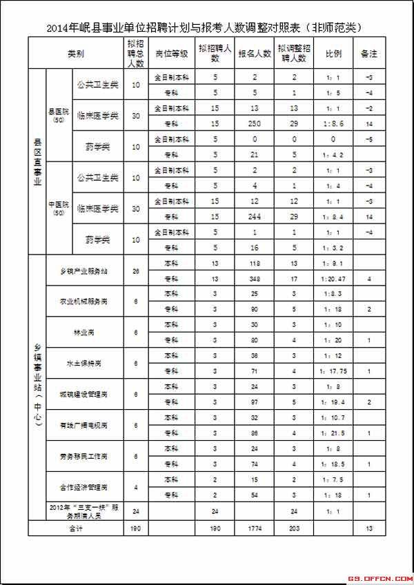 2016平阳事业单位考试网的简单介绍