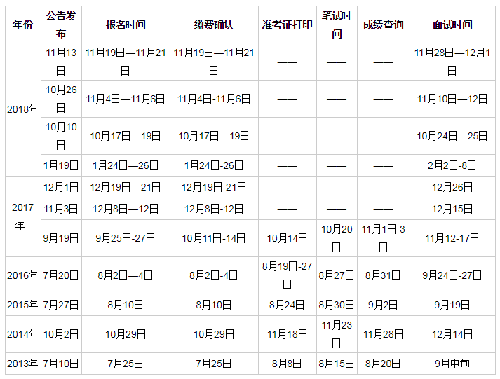 关于2018年事业单位考什么时候开始的信息