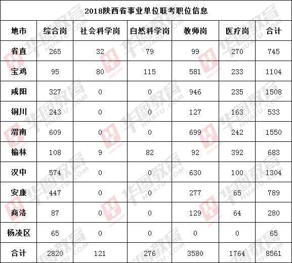 关于2018年事业单位考什么时候开始的信息