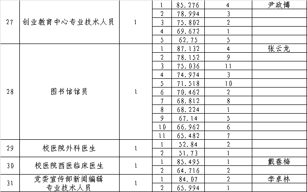 2017年长春市事业单位公告的简单介绍