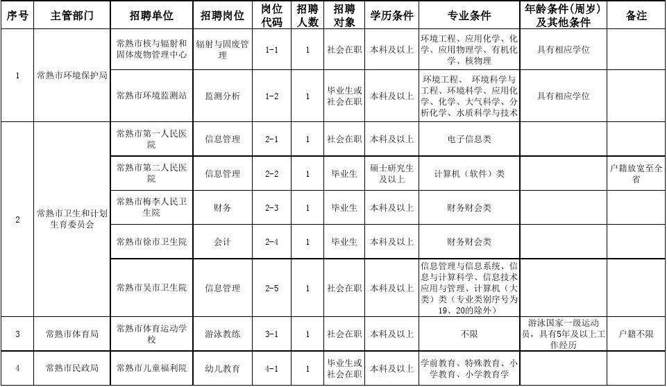 事业单位招考岗位(现在有哪些事业单位在招聘)