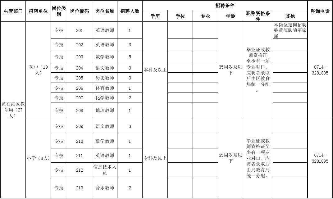 事业单位招考岗位(现在有哪些事业单位在招聘)