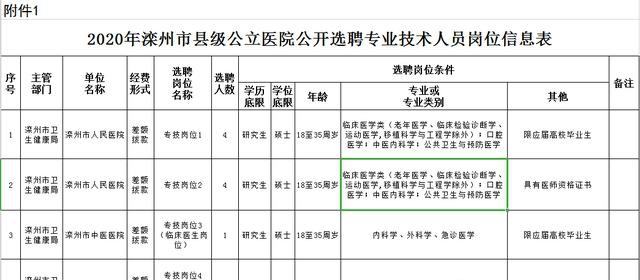 滦县事业单位招聘查分(2021滦南县事业编招聘职位表)