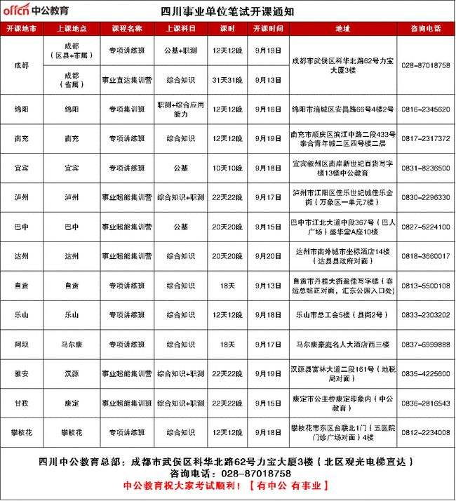 事业单位报名咨询电话(事业单位笔试70分难吗)