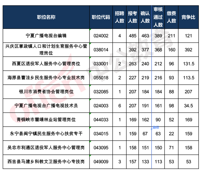 事业单位报名咨询电话(事业单位笔试70分难吗)