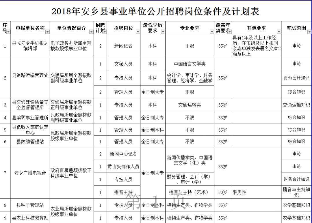 常德2018事业单位(2020年乡干部工作总结)