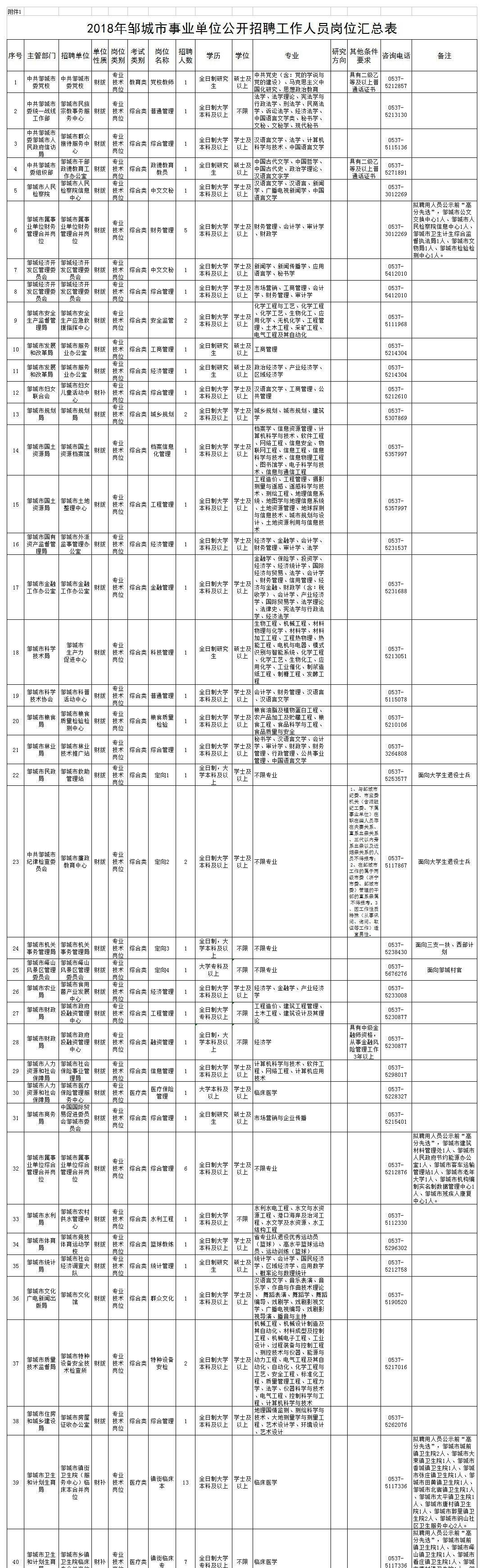 青海事业单位2018招聘(青海省事业单位考试信息网官网)