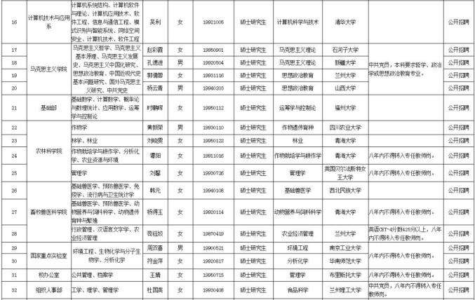 青海事业单位2018招聘(青海省事业单位考试信息网官网)