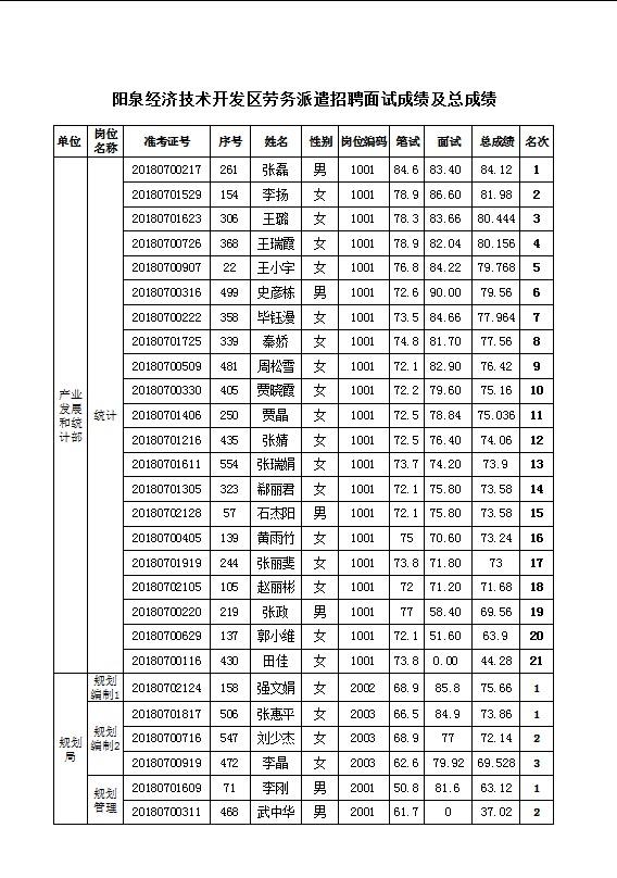 416事业单位成绩(事业单位和公务员的区别)