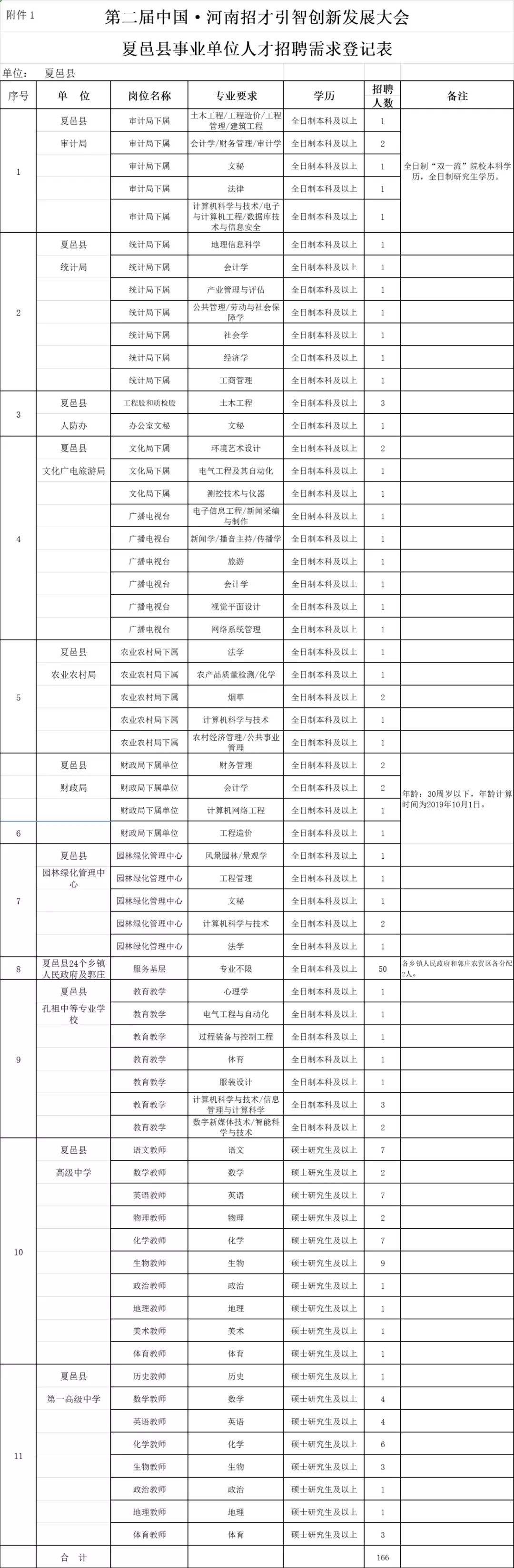 禹州事业单位2018(2019禹州乡镇事业单位选聘)