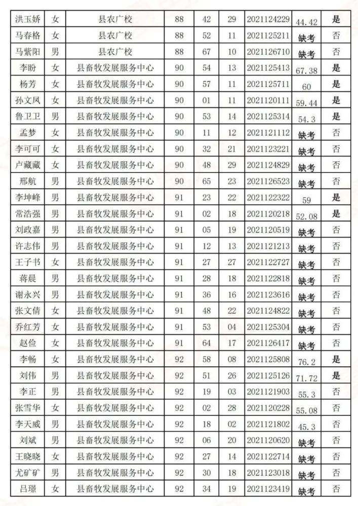 禹州事业单位2018(2019禹州乡镇事业单位选聘)