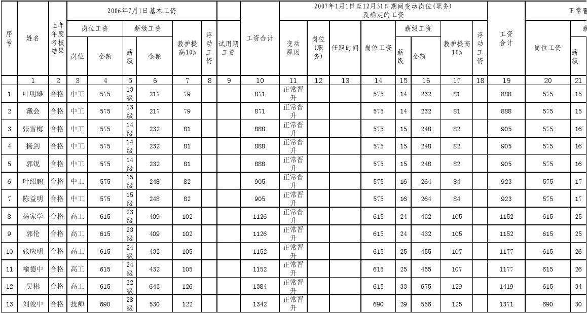 郸城县事业单位工资(河南省郸城县平均工资)