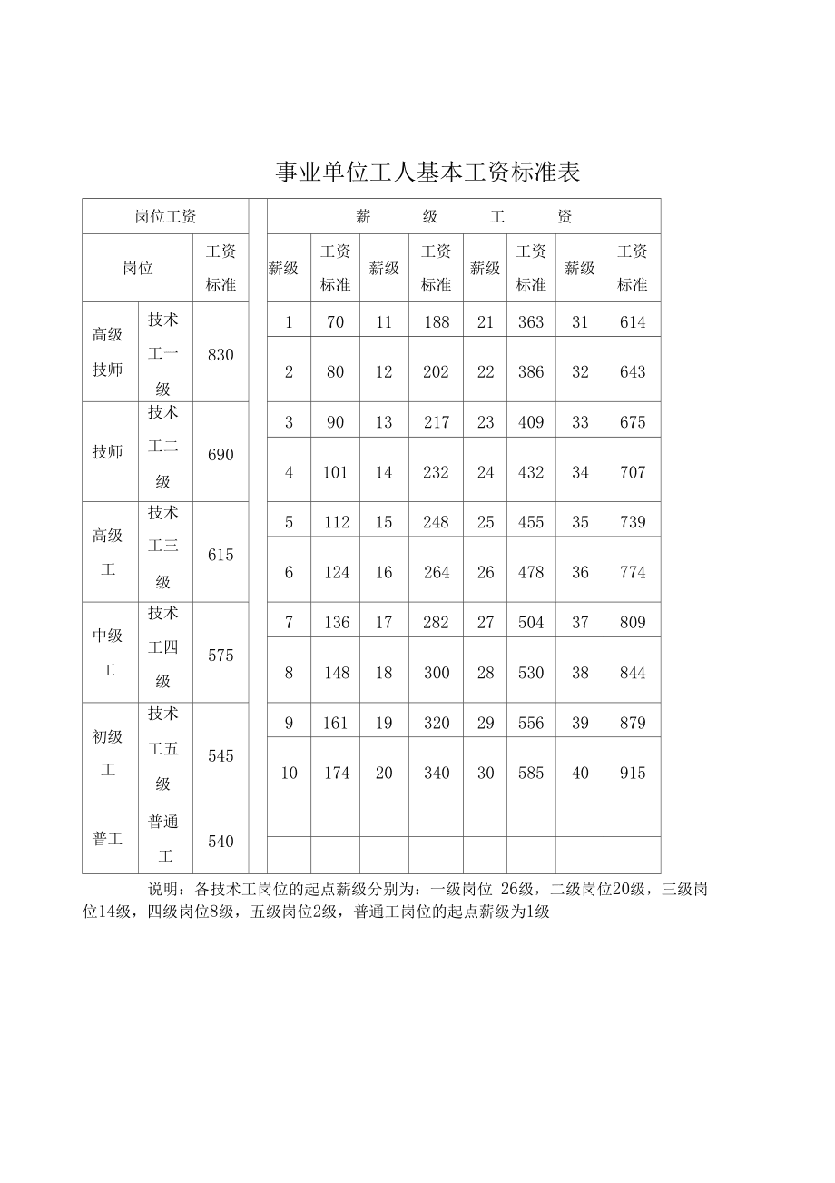 郸城县事业单位工资(河南省郸城县平均工资)