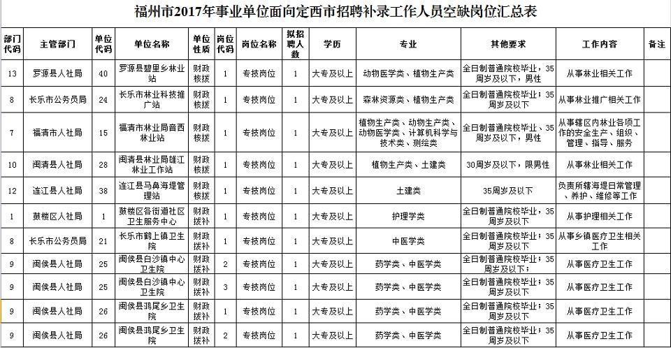 2017年金水区事业单位(金水区事业单位271笔试成绩)